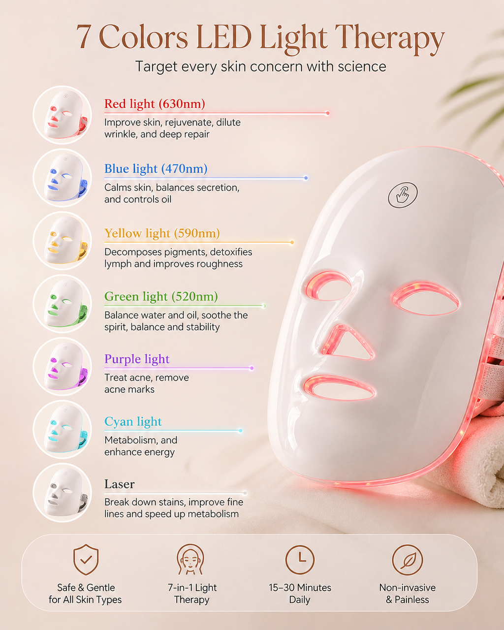 LumiGlow™ LED Therapy Mask