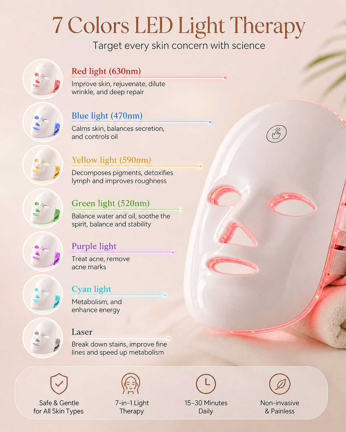 LumiGlow™ LED Therapy Mask